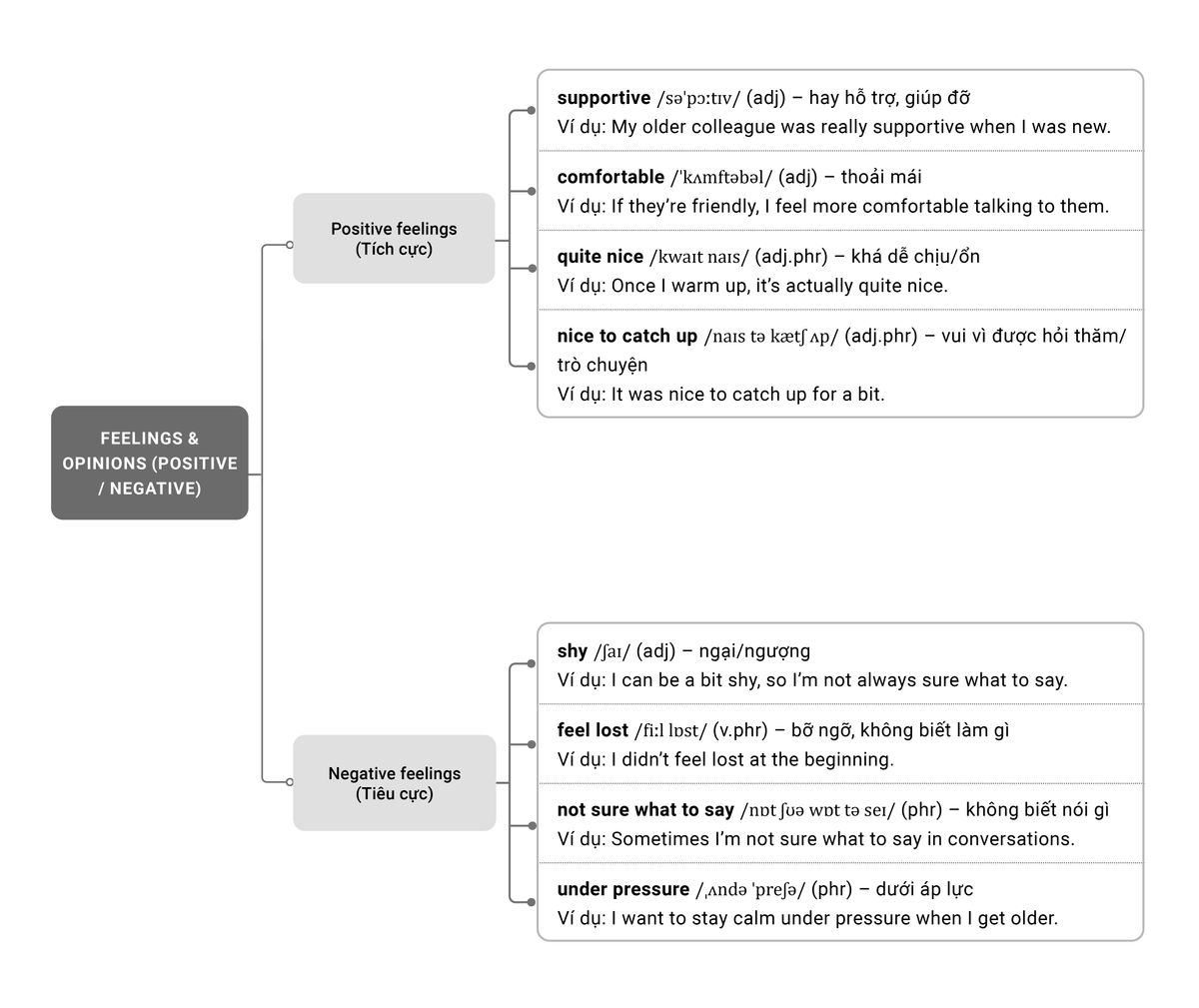 Phân tích từ vựng IELTS Speaking Part 1 Topic Working with Older People