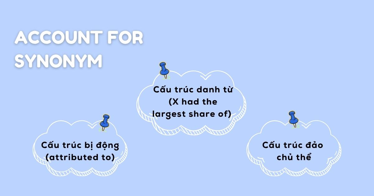 Cách dùng cấu trúc thay thế linh hoạt mà không cần từ đồng nghĩa trực tiếp