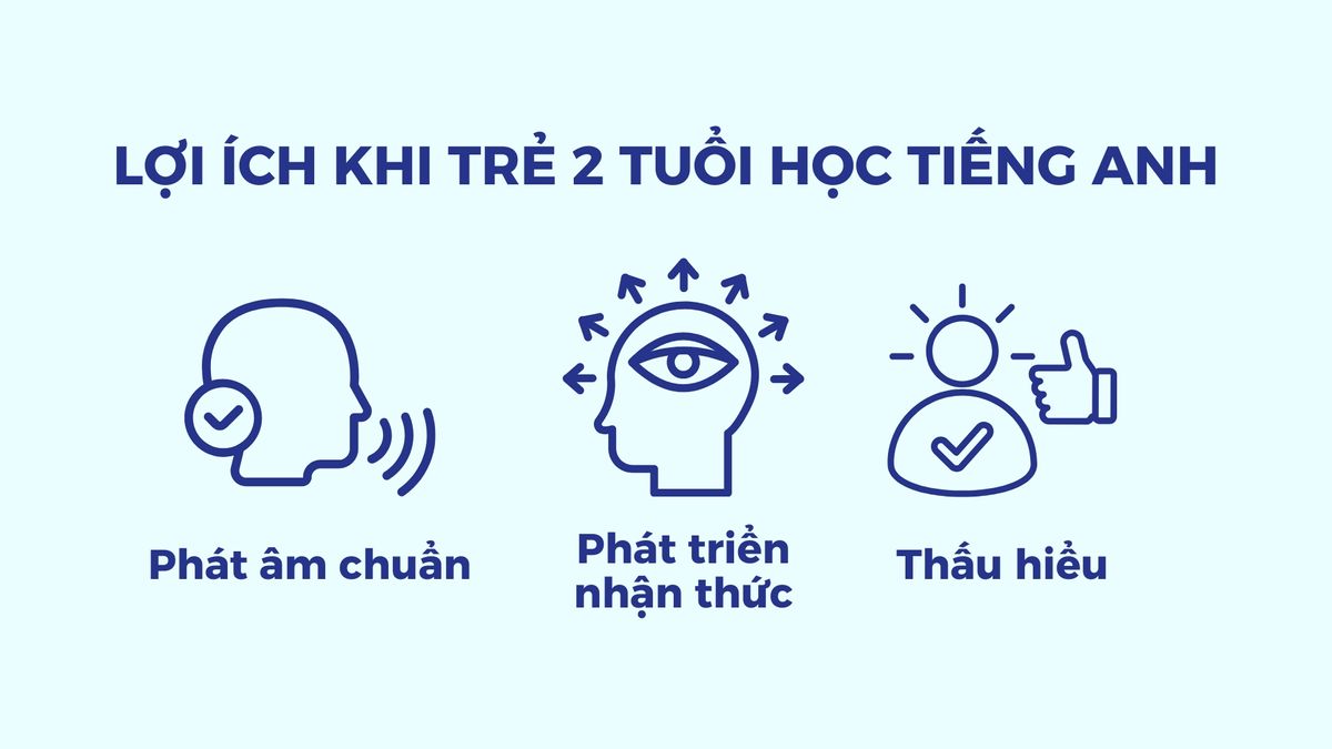Lợi ích khi trẻ hai tuổi học tiếng Anh Lợi ích khi trẻ hai tuổi học tiếng Anh