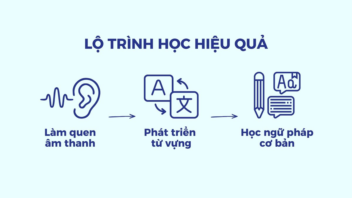 Lộ trình học tiếng Anh hiệu quả cho trẻ từ 2 tuổi Lộ trình học tiếng Anh hiệu quả cho trẻ từ 2 tuổi