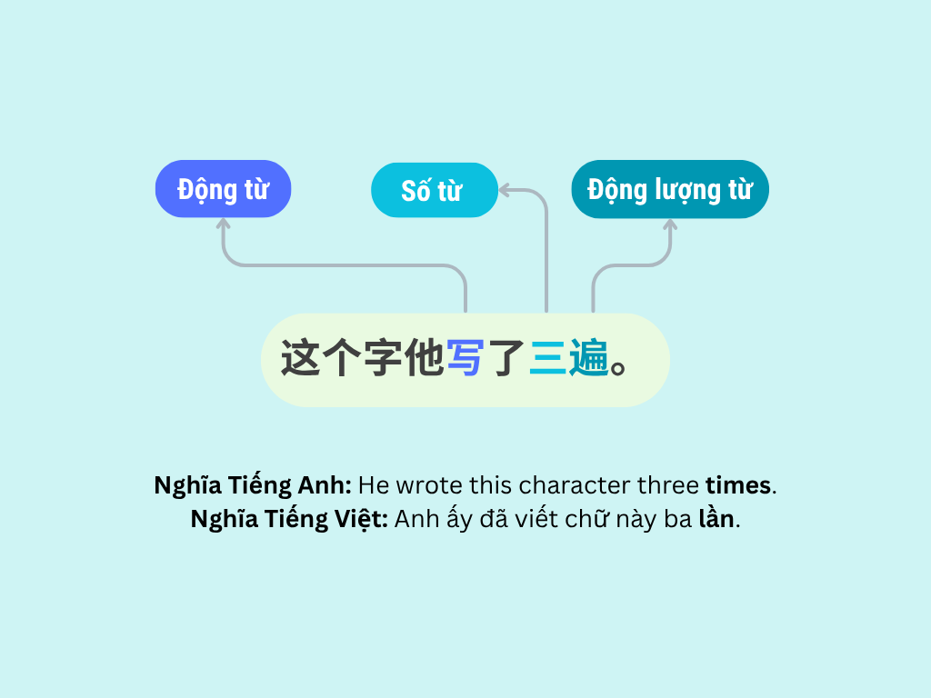 Động lượng từ