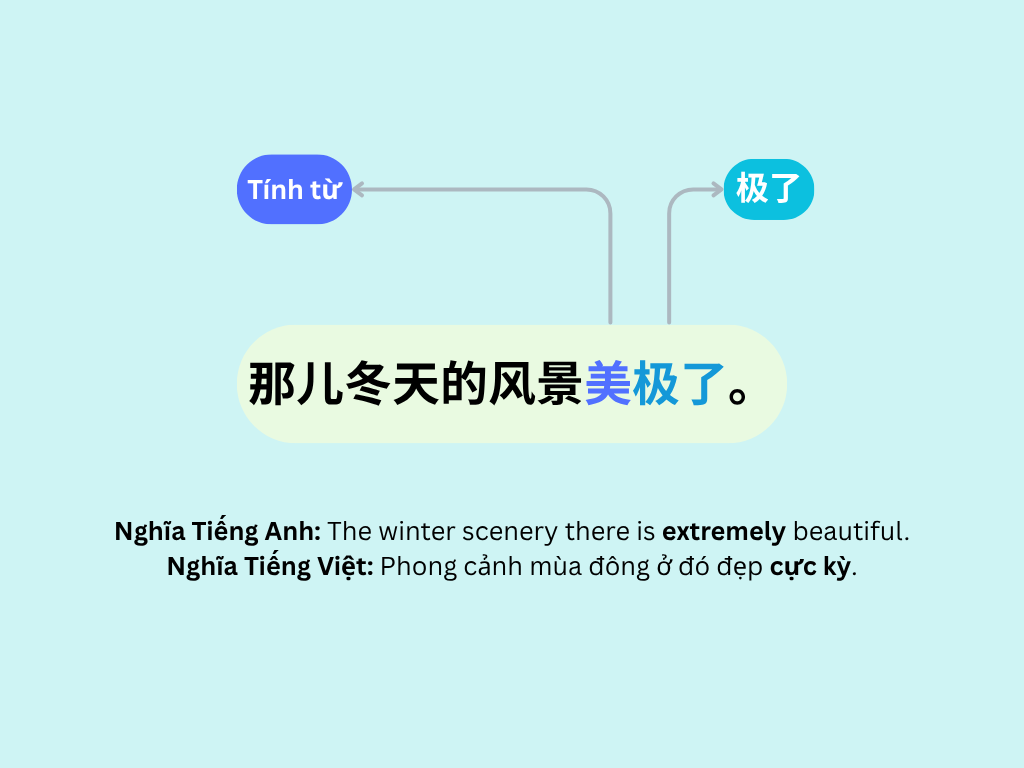Bổ ngữ chỉ mức độ 极了