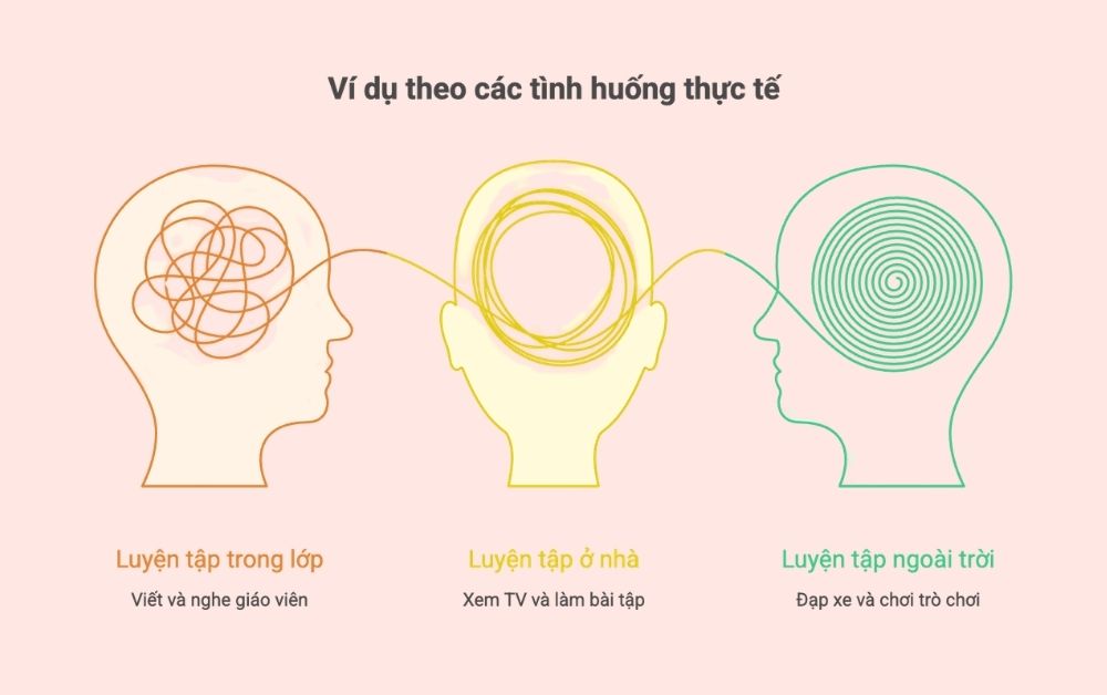 Phương pháp học tập thực tế hiệu quả Phương pháp học tập thực tế hiệu quả