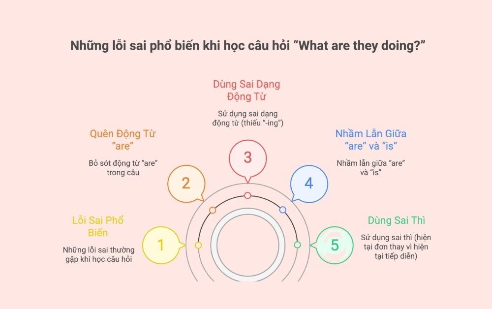 Cách tránh lỗi phổ biến trong câu hỏi tiếng Anh Cách tránh lỗi phổ biến trong câu hỏi tiếng Anh