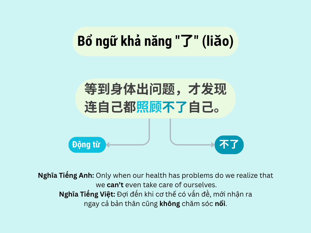 Lesson 19 - Bổ ngữ khả năng 了