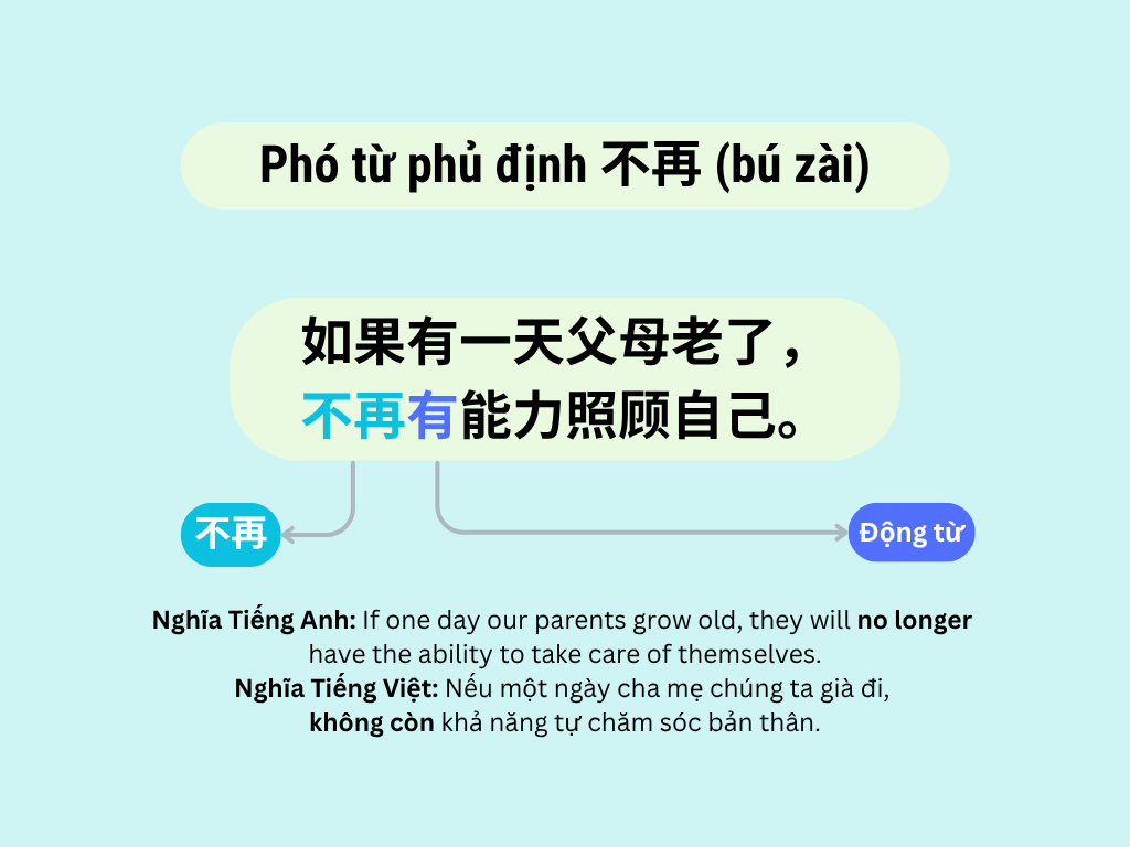 Lesson 19 - Phó từ phủ định 不再