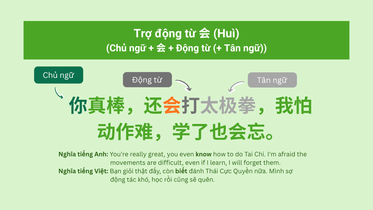 Tổng kết về trợ động từ (1) - 会 (Huì)&nbsp;