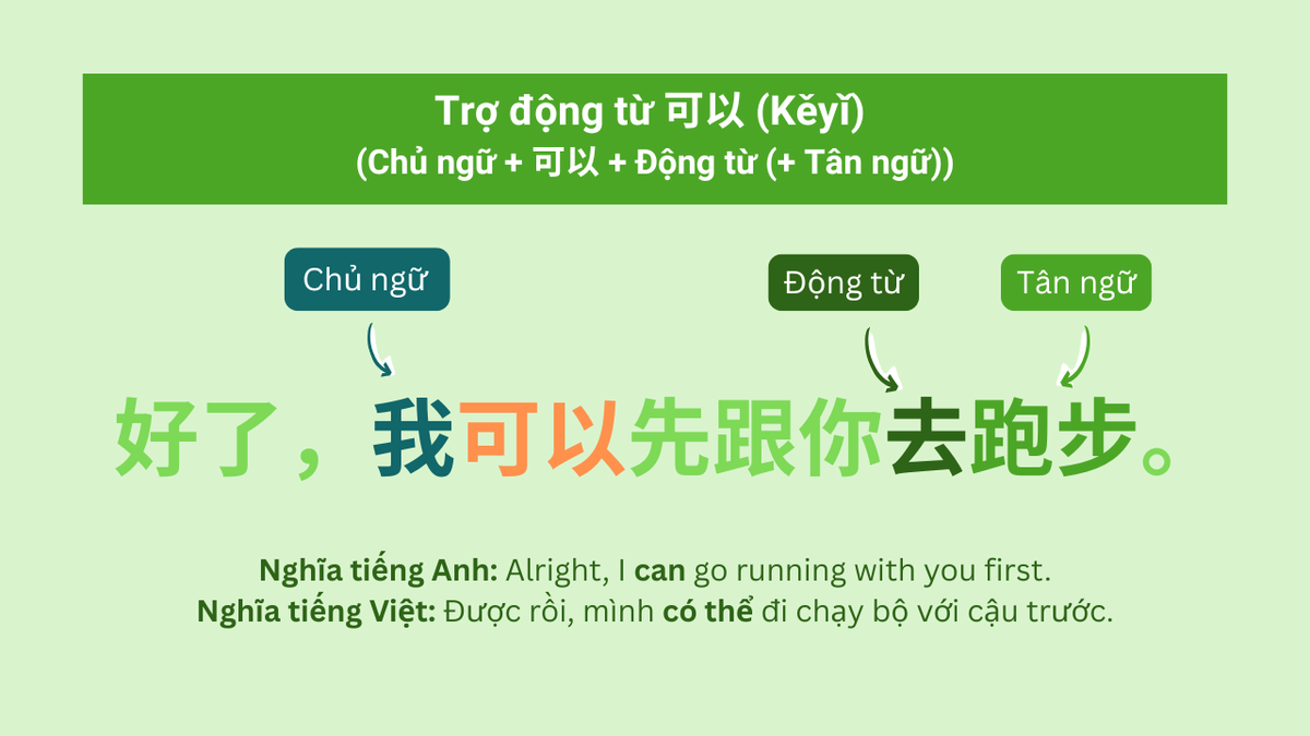 Tổng kết về trợ động từ (2) - 可以 (Kěyǐ)&nbsp;