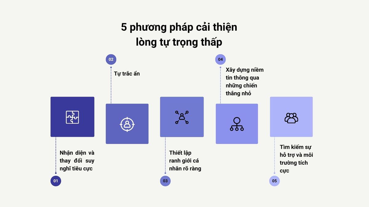 5 phương pháp cải thiện 5 phương pháp cải thiện