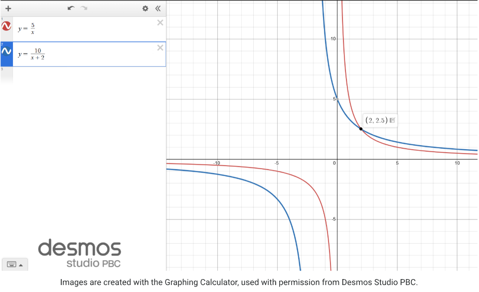 Nhập 2 phân thức vào ô nhập dữ liệu của Desmos