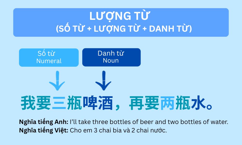 Ngữ pháp bài 11: Lượng từ
