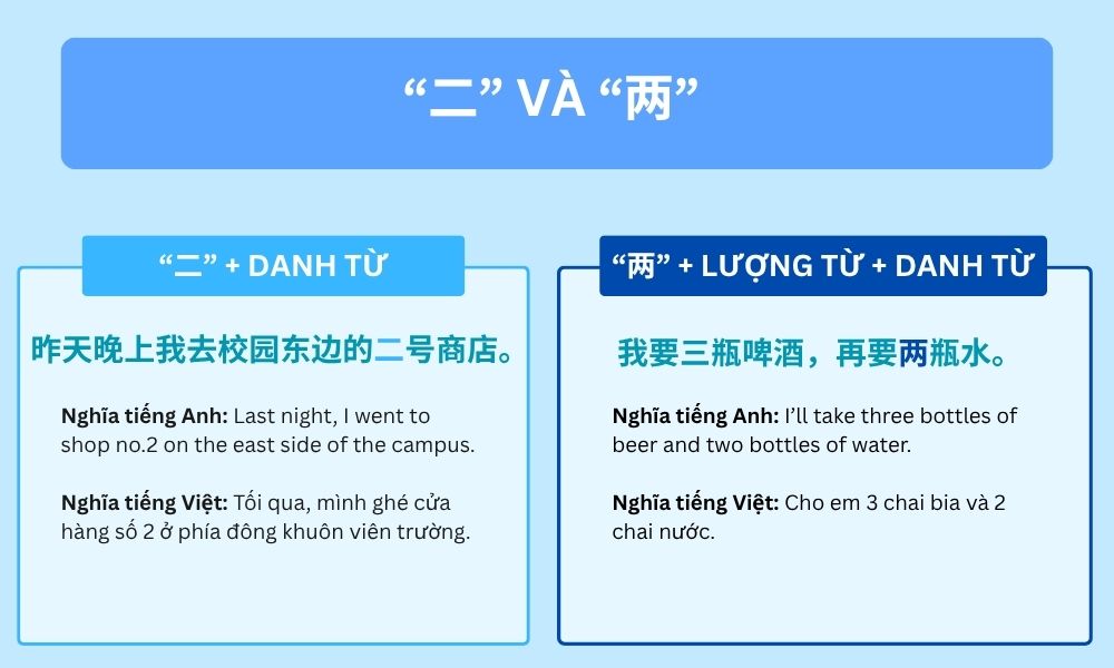 Ngữ pháp bài 11: “二” và “两”&nbsp;