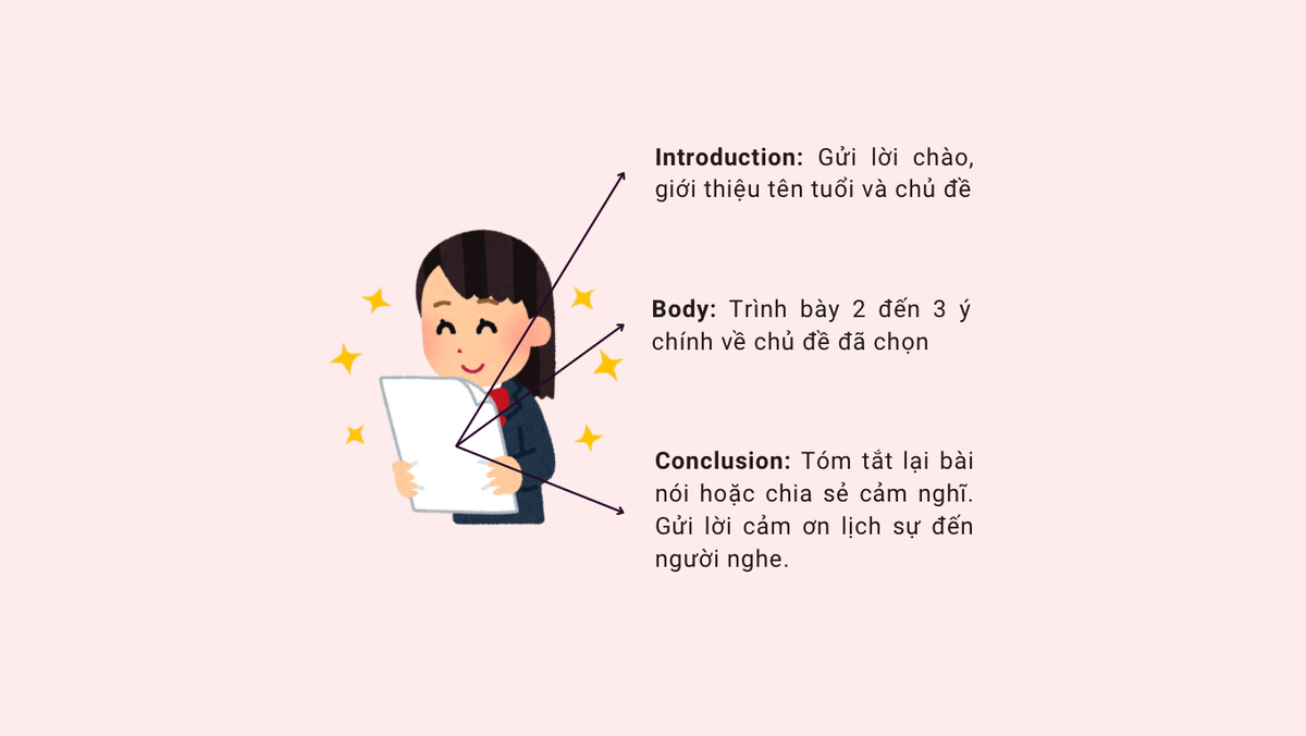 Cấu trúc bài thuyết trình tiếng Anh đơn giản Cấu trúc bài thuyết trình tiếng Anh đơn giản