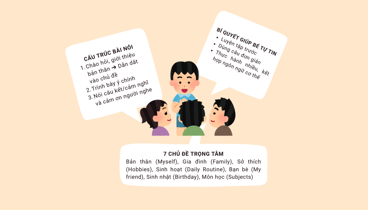 Tóm tắt cấu trúc, chủ đề và bí quyết tự tin Tóm tắt cấu trúc, chủ đề và bí quyết tự tin