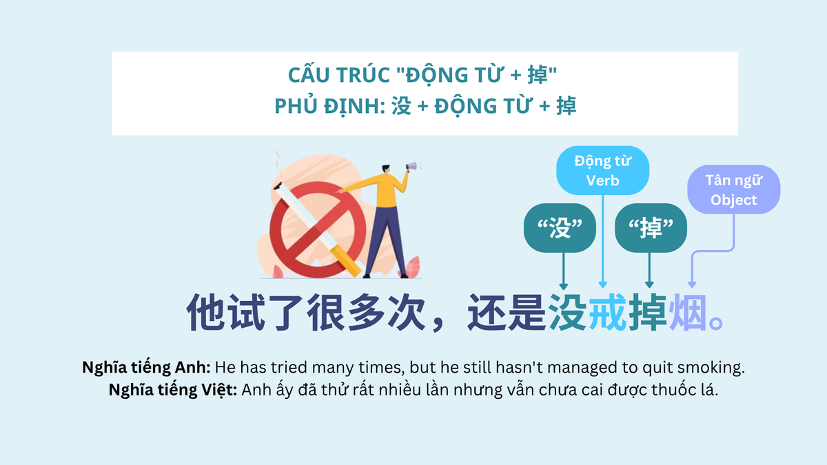 掉 (PĐ) 掉 (PĐ)