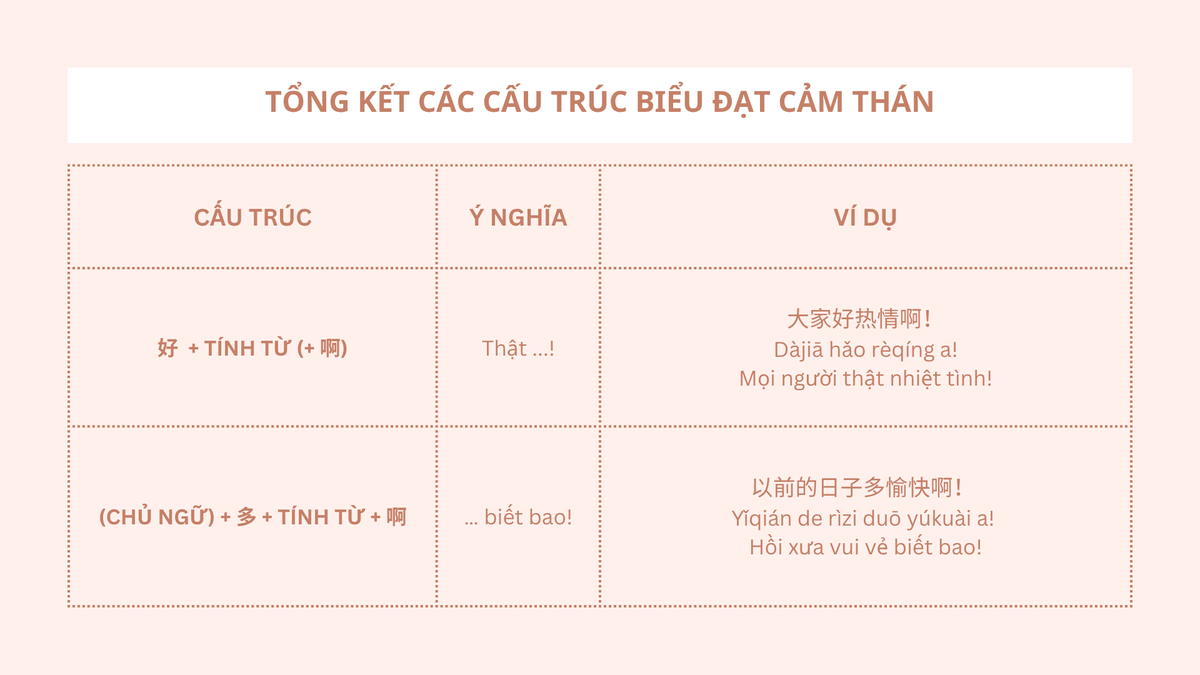 Tổng kết các cấu trúc biểu đạt cảm thán (2)