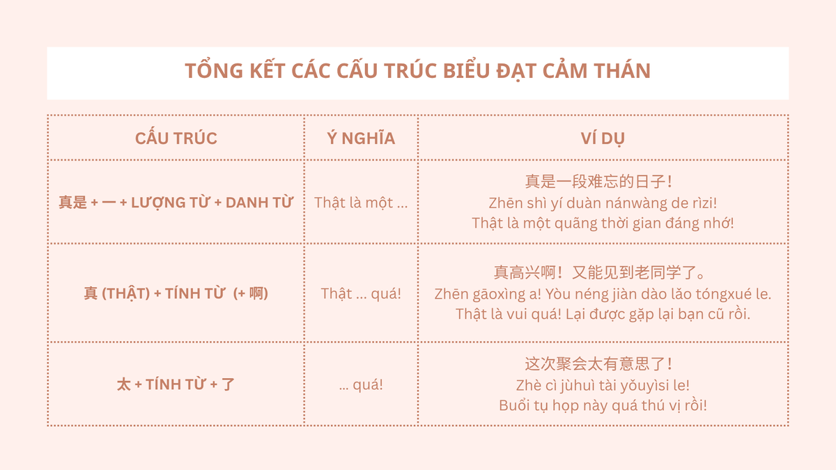 Tổng kết các cấu trúc biểu đạt cảm thán (1)