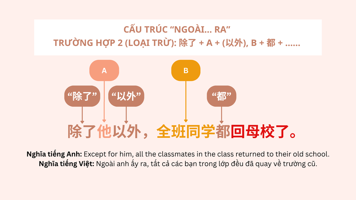 “Ngoài... ra” (2)