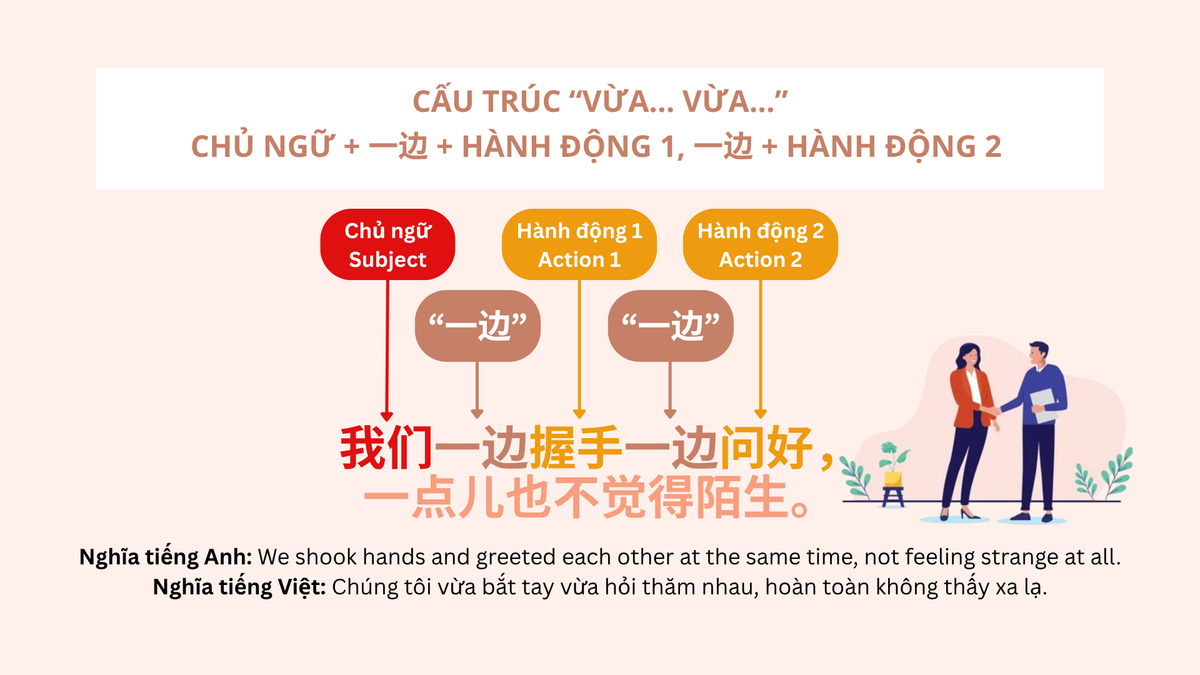 Cấu trúc “Vừa... vừa...”