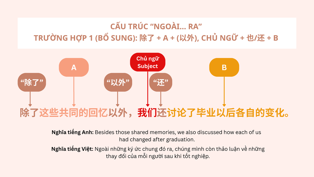 “Ngoài... ra” (1)