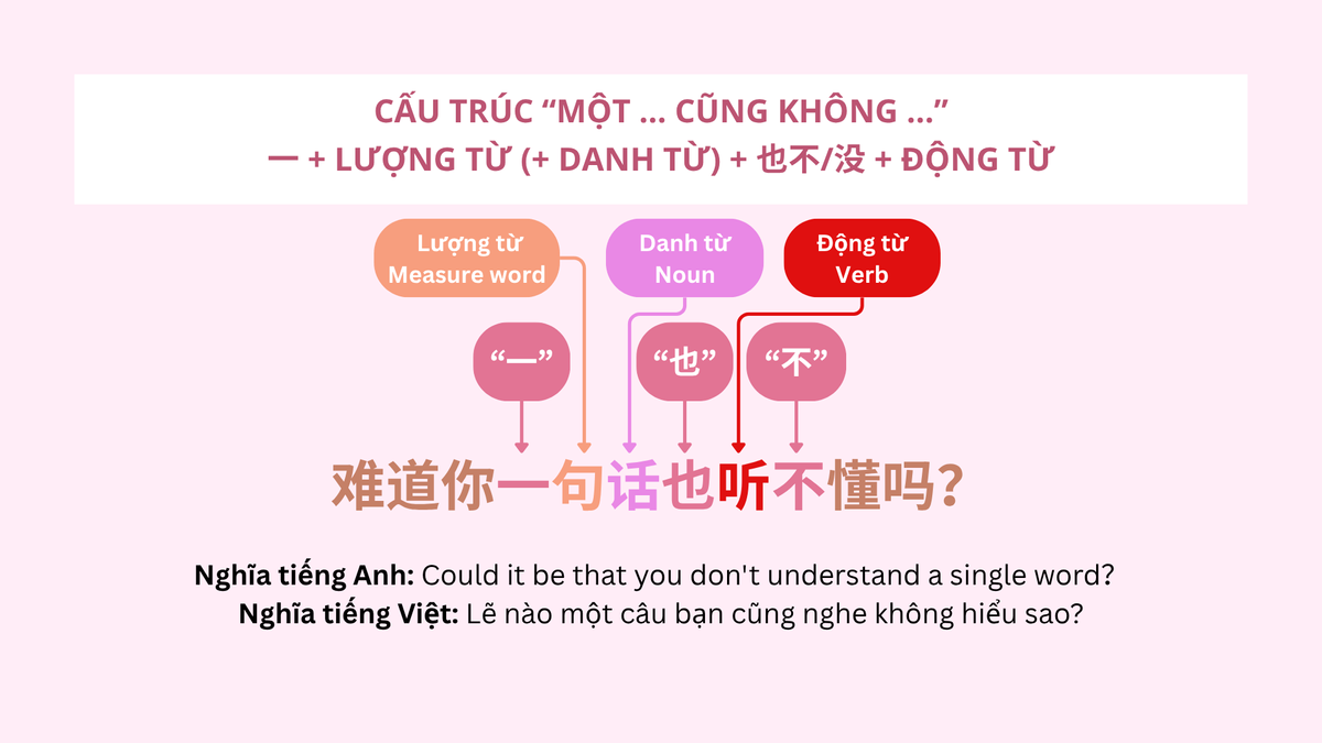 Cấu trúc “Một ... cũng không ...”