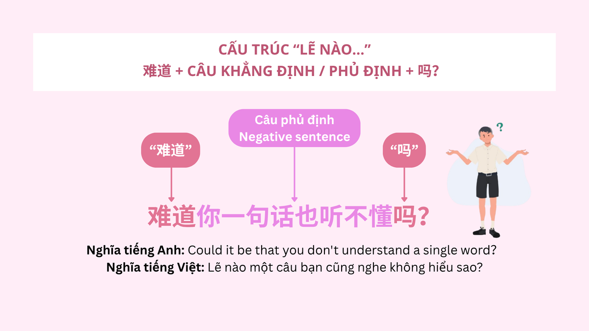 Cấu trúc “Lẽ nào…”
