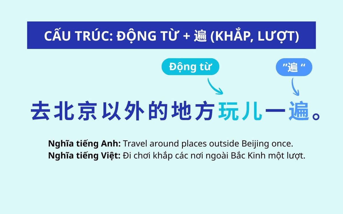 Cấu trúc: Động từ + 遍 (Khắp, lượt)