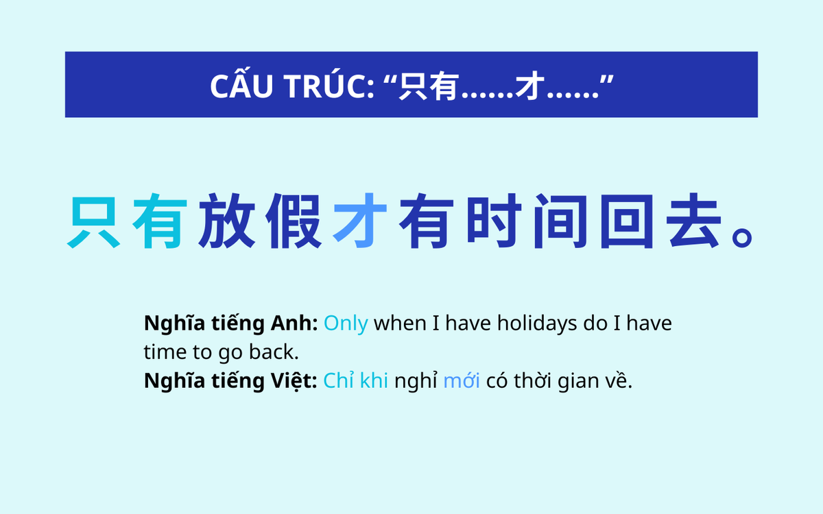 Cấu trúc: “只有……才……” (Chỉ có... mới...)