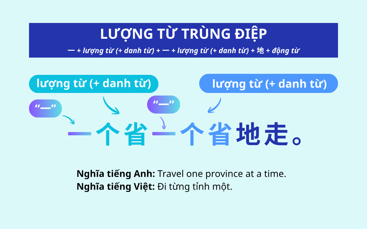 Lượng từ trùng điệp
