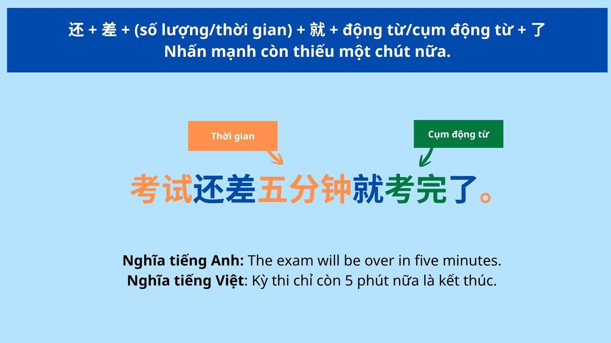 Cấu trúc 还……就……了 Cấu trúc 还……就……了