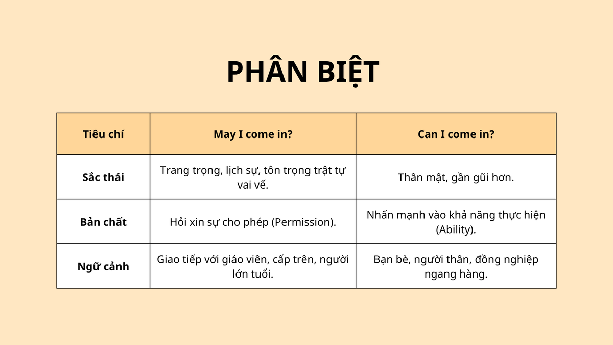 Phân biệt “May I come in?” và “Can I come in?” Phân biệt “May I come in?” và “Can I come in?”