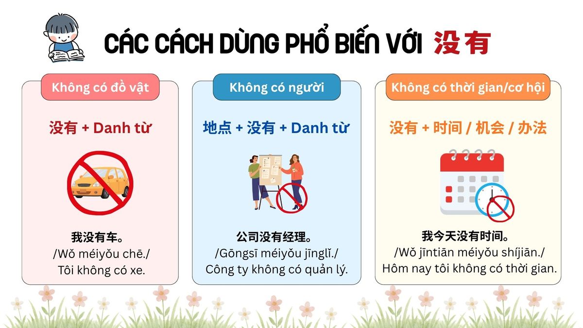 Cách dùng câu phủ định sở hữu Cách dùng câu phủ định sở hữu
