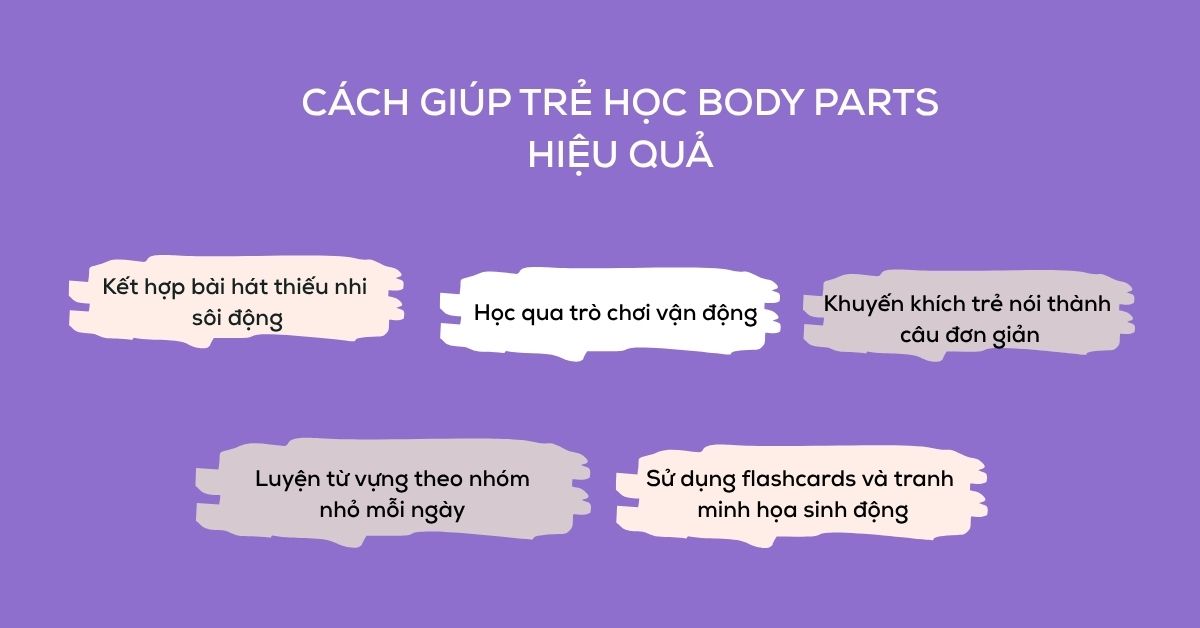 Cách giúp trẻ học body parts hiệu quả Cách giúp trẻ học body parts hiệu quả