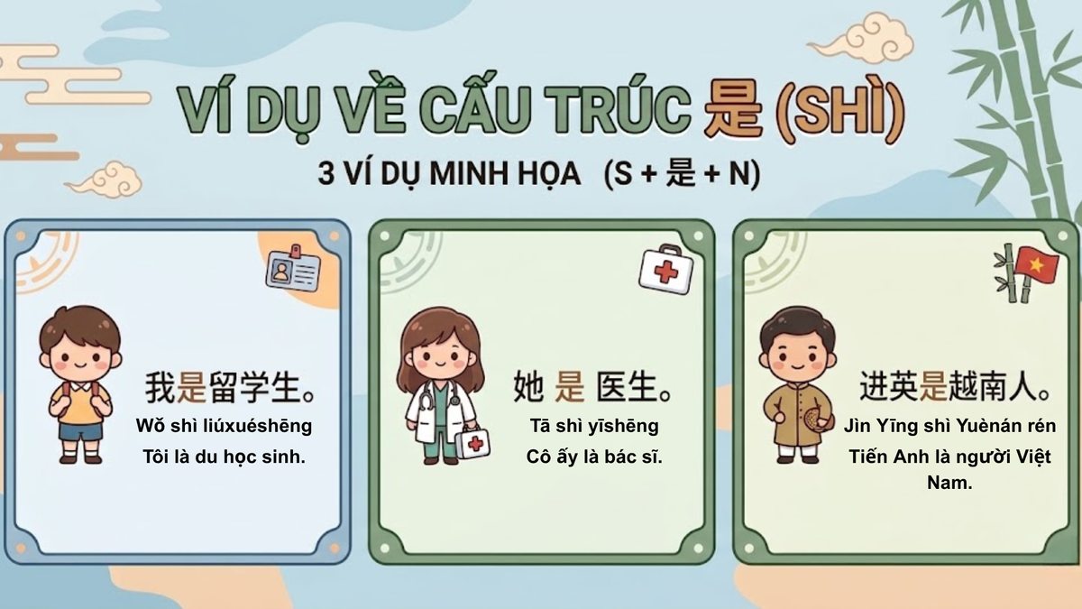 Ví dụ về cấu trúc 是 (shì) Ví dụ về cấu trúc 是 (shì)