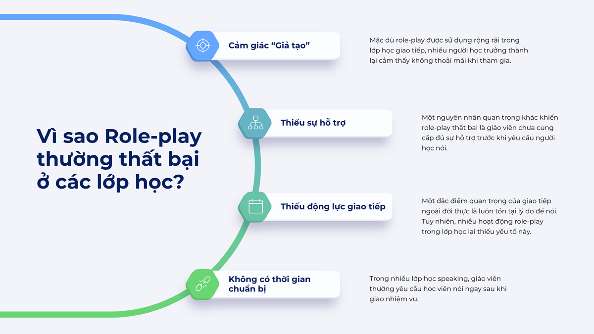Vì sao Role-play thường thất bại ở các lớp học? Vì sao Role-play thường thất bại ở các lớp học?