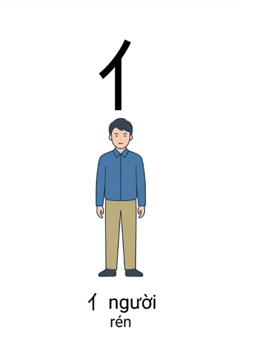 bộ Nhân