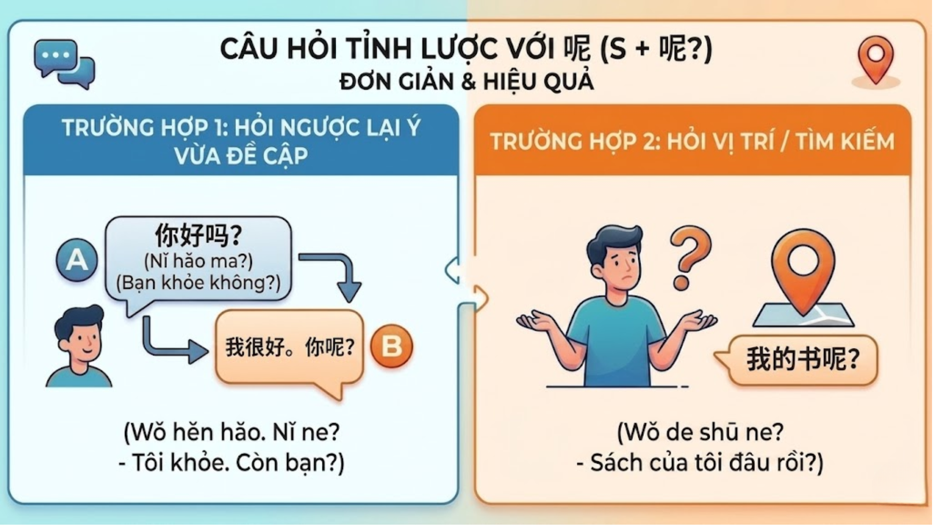 Câu hỏi tỉnh lược với 呢 Câu hỏi tỉnh lược với 呢