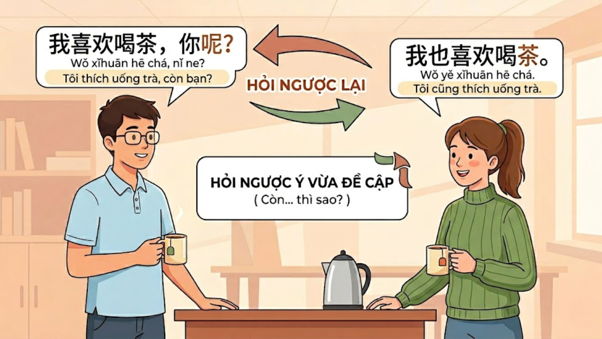 Hỏi ngược lại ý vừa đề cập ("Còn... thì sao?") Hỏi ngược lại ý vừa đề cập ("Còn... thì sao?")