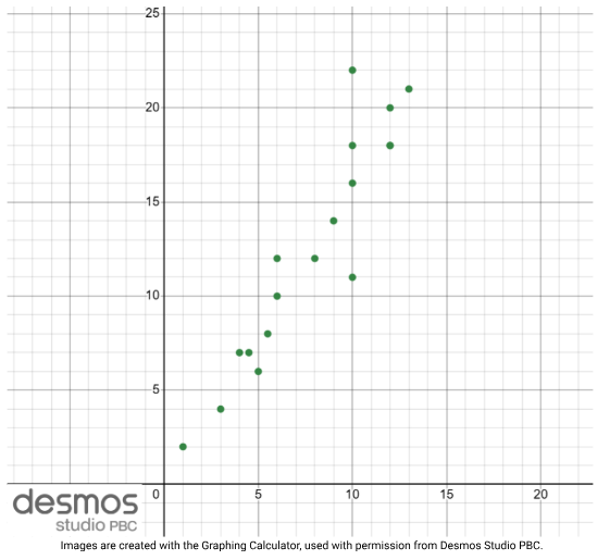 Fig.1. Scatterplot &nbsp; &nbsp; (Source [1])
