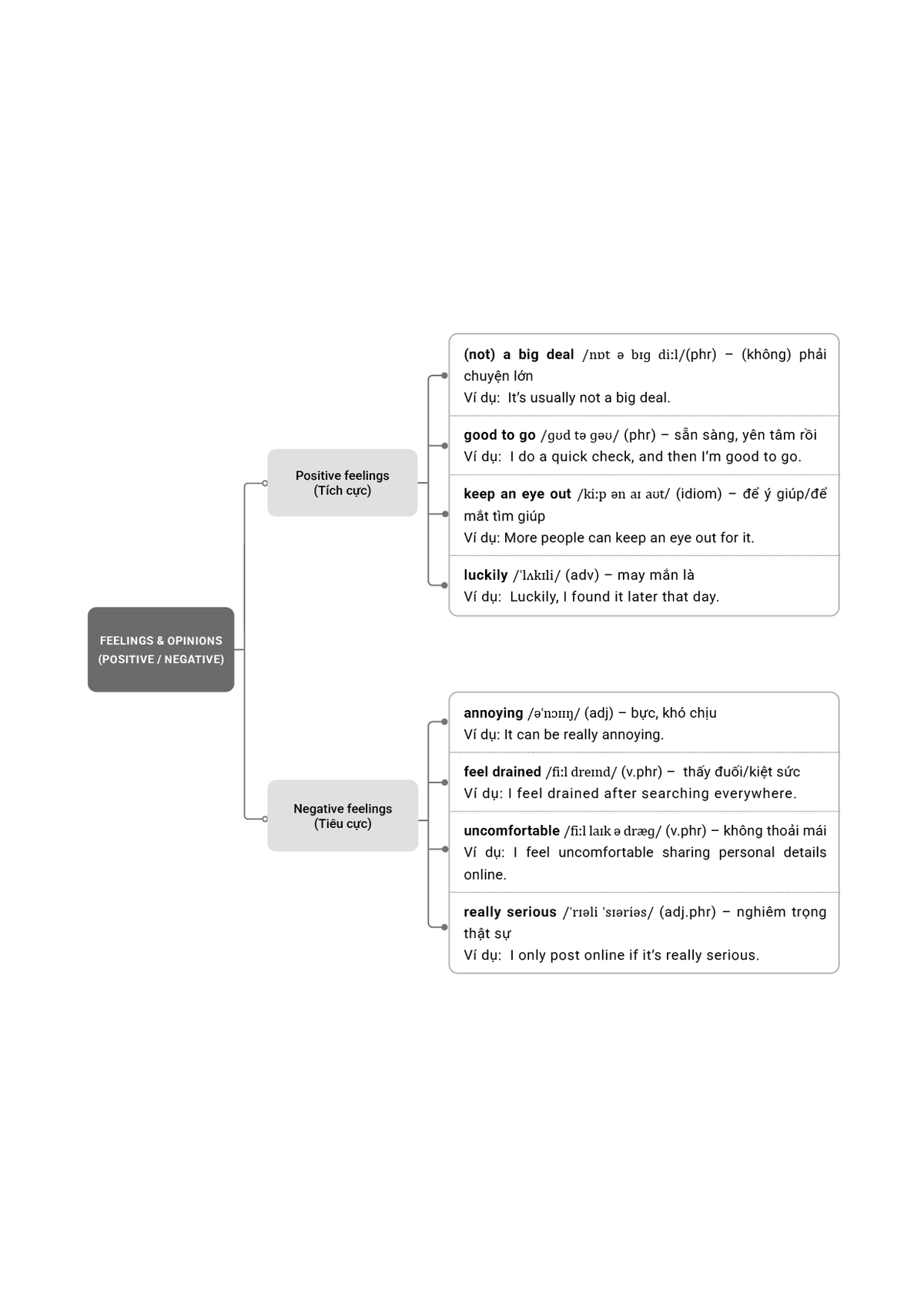IELTS Speaking Part 1 Topic Losing Things vocabulary