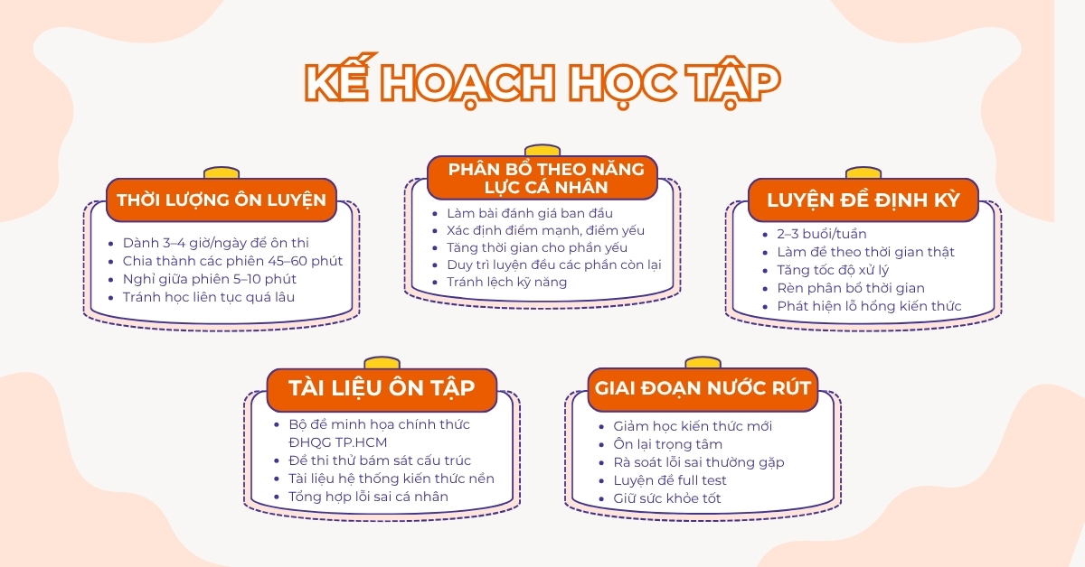 Kế hoạch ôn V-ACT hằng ngày cho mục tiêu 900+ Kế hoạch ôn V-ACT hằng ngày cho mục tiêu 900+