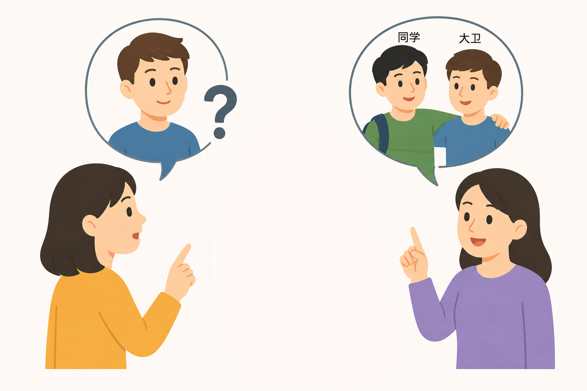 不是,他 .................。Bú shì, tā .................. 不是,他 .................。Bú shì, tā ..................