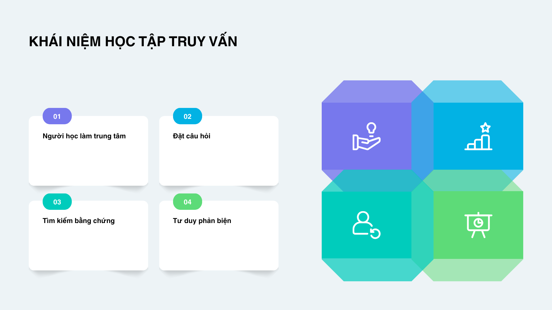 Tổng quan về Học tập Truy vấn (Inquiry-Based Learning) Tổng quan về Học tập Truy vấn (Inquiry-Based Learning)