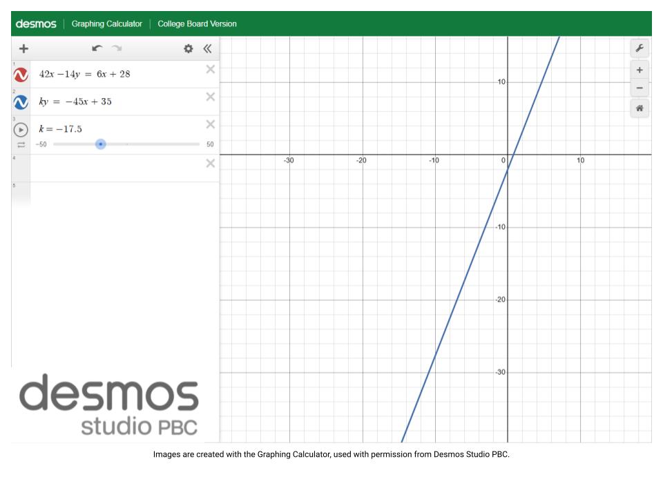 Fig. 8. Line 42x - 14y = 6x + 28 and line ky = -45x +35 on the Desmos Graphing Calculator. (Source: [8])