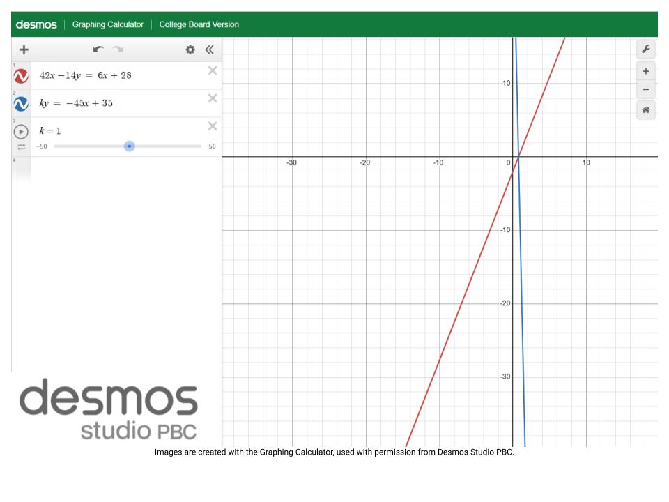 Fig. 7. Line 42x - 14y = 6x + 28 and line ky = -45x +35 on the Desmos Graphing Calculator. (Source: [7])