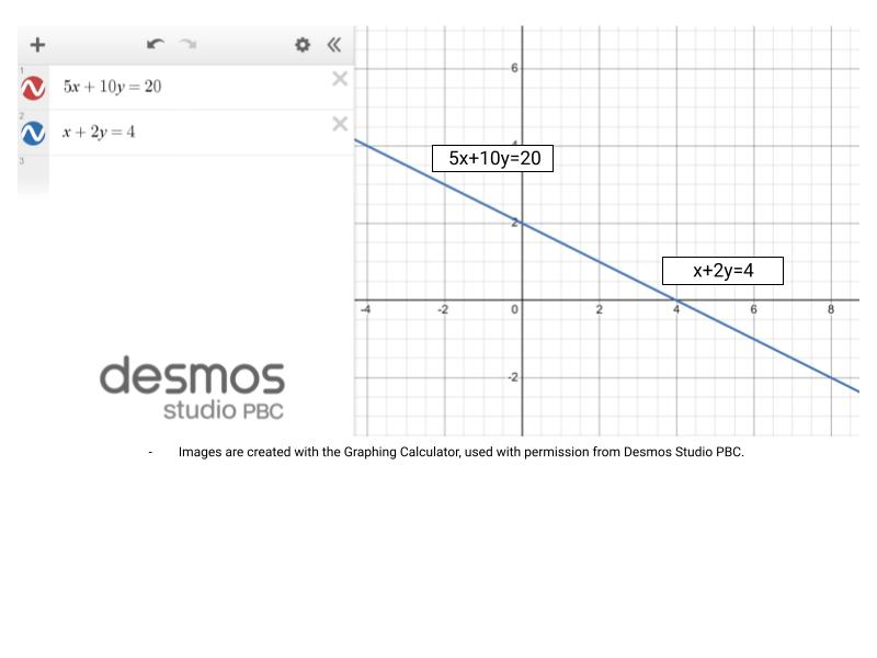                               Fig.2. Line 5x+10y=20 and x + 2y = 4 on the Desmos Graphing Calculator     (Source [2])