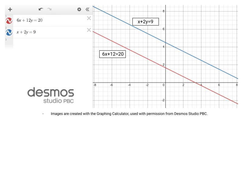   Fig.3. Line 6x+12y=20 and x + 2y = 9 on the Desmos Graphing Calculator     (Source [3])