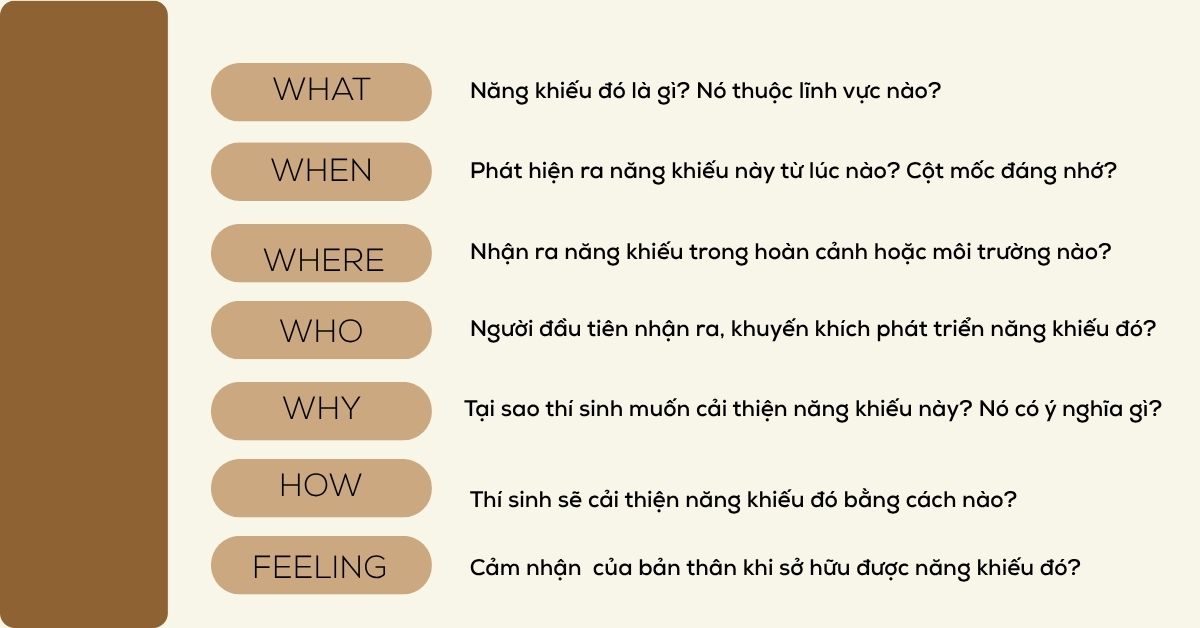 Câu hỏi mở rộng ý tưởng