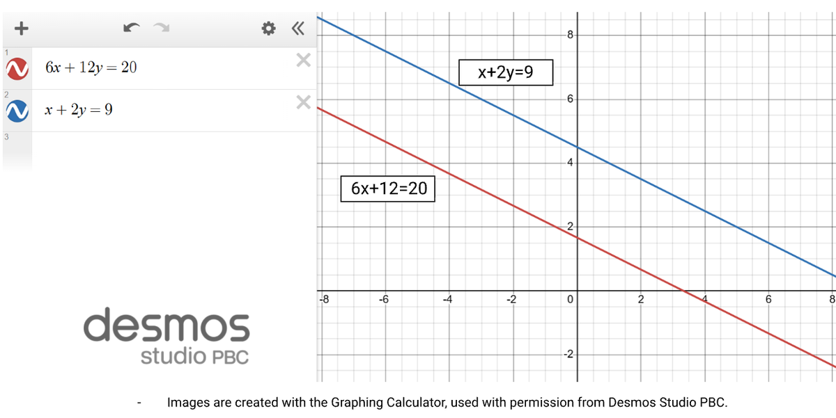 Fig 3 Fig 3