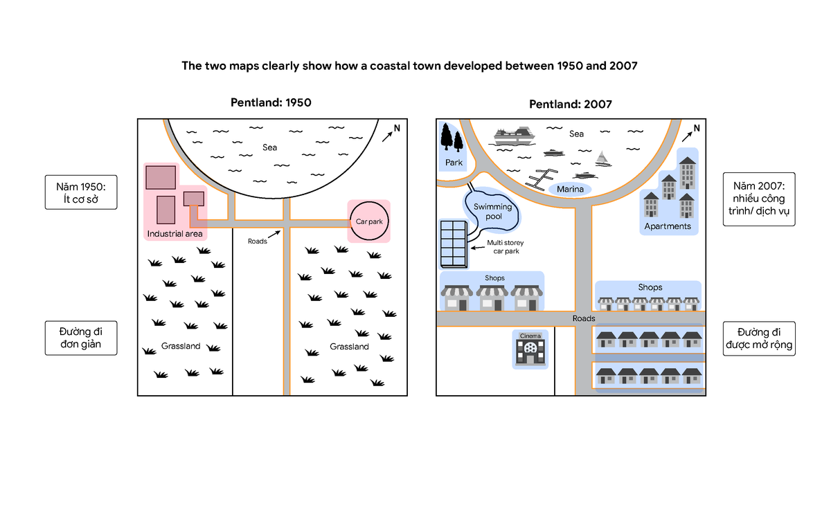 The diagrams below show the changes that took place in a coastal area called Pentland between 1950 and 2007. The diagrams below show the changes that took place in a coastal area called Pentland between 1950 and 2007.